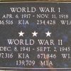 KENOSHA CITY AND COUNTY WORLD WAR I AND WORLD WAR II MEMORIAL PLAQUE